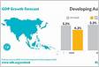 Asian Development Outlook ADO 2019 Chart Data Southeast Asi
